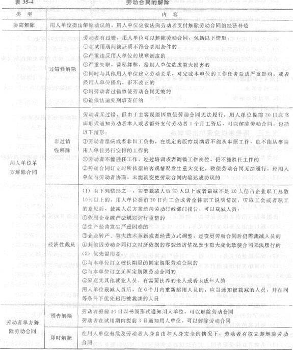 2013年中级经济师《经济基础知识》应试指南：第三五章 其他法律制度